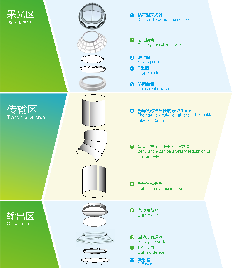 自然光采光系統